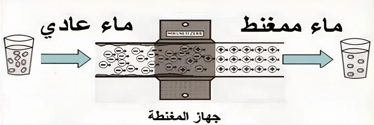 جهاز دلتا ووتر
